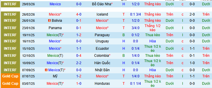 Nhận định, soi kèo Mexico vs Bỉ - Ảnh 1
