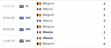 Nhận định, soi kèo Mexico vs Bỉ - Ảnh 3