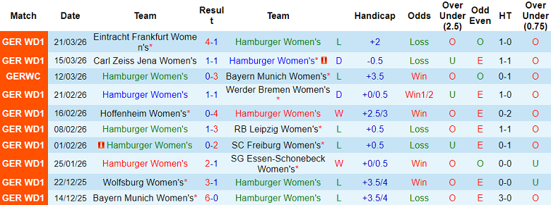 Nhận định soi kèo nữ Hamburger vs nữ Leverkusen, 23h00 ngày 30/3: Tiếp tục thua - Ảnh 1