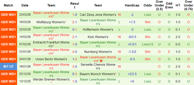 Nhận định soi kèo nữ Hamburger vs nữ Leverkusen, 23h00 ngày 30/3: Tiếp tục thua - Ảnh 2