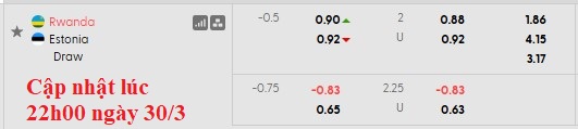 Nhận định, soi kèo Rwanda vs Estonia, 2h00 ngày 31/3: Cân bằng - Ảnh 4