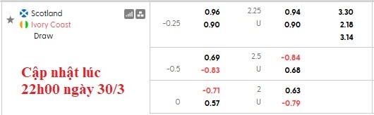 Nhận định, soi kèo Scotland vs Bờ Biển Ngà, 1h30 ngày 1/4: Bước chạy đà kém cỏi - Ảnh 3
