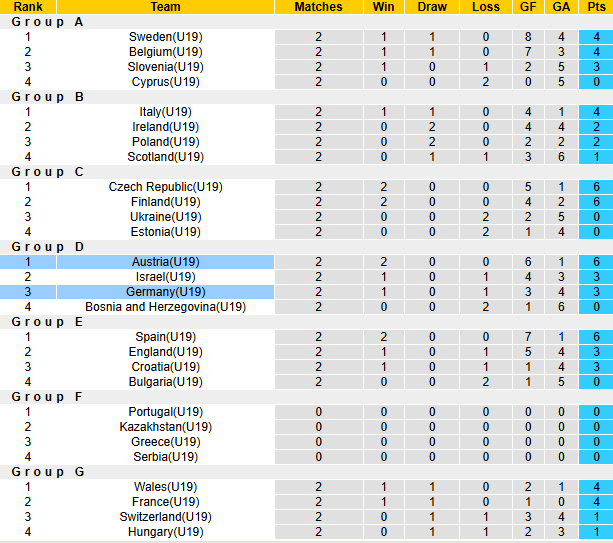 Nhận định, soi kèo U19 Áo vs U19 Đức, 20h00 ngày 31/3: Tiếp đà thăng hoa - Ảnh 4