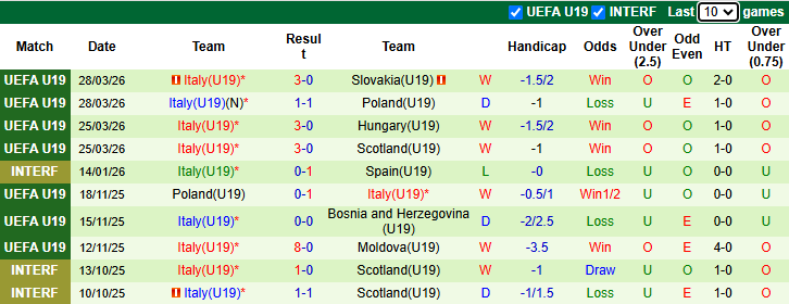 Nhận định, soi kèo U19 Bồ Đào Nha vs U19 Anh, 22h00 ngày 31/3: Không còn đường lùi - Ảnh 3