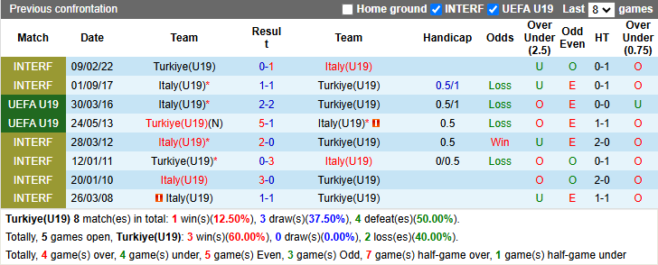 Nhận định, soi kèo U19 Bồ Đào Nha vs U19 Anh, 22h00 ngày 31/3: Không còn đường lùi - Ảnh 4