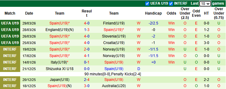 Nhận định, soi kèo U19 Bulgaria vs U19 Tây Ban Nha, 19h45 ngày 31/3: Thử nghiệm - Ảnh 2