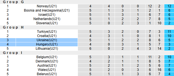 Nhận định, soi kèo U21 Hungary vs U21 Ukraine, 21h30 ngày 31/3: Tưng bừng - Ảnh 5