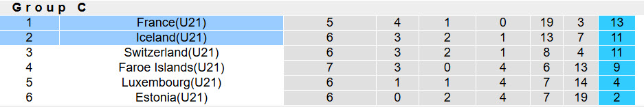 Nhận định, soi kèo U21 Pháp vs U21 Iceland, 00h00 ngày 31/3: Gia tăng khoảng cách - Ảnh 5