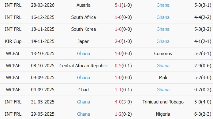 Soi kèo góc Đức vs Ghana, 1h45 ngày 31/03 - Ảnh 3