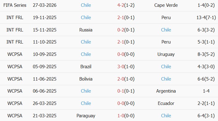 Soi kèo góc New Zealand vs Chile, 14h00 ngày 30/03 - Ảnh 3