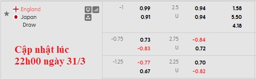 Nhận định, soi kèo Anh vs Nhật Bản, 1h45 ngày 1/4: Mặt trời mọc ở kinh tuyến gốc - Ảnh 5