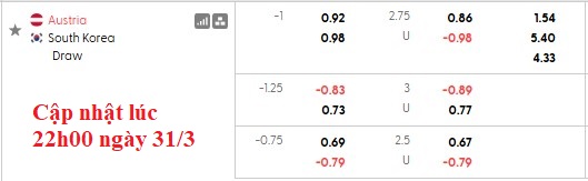 Nhận định, soi kèo Áo vs Hàn Quốc, 1h45 ngày 1/4: Lẩu kim chi - Ảnh 4