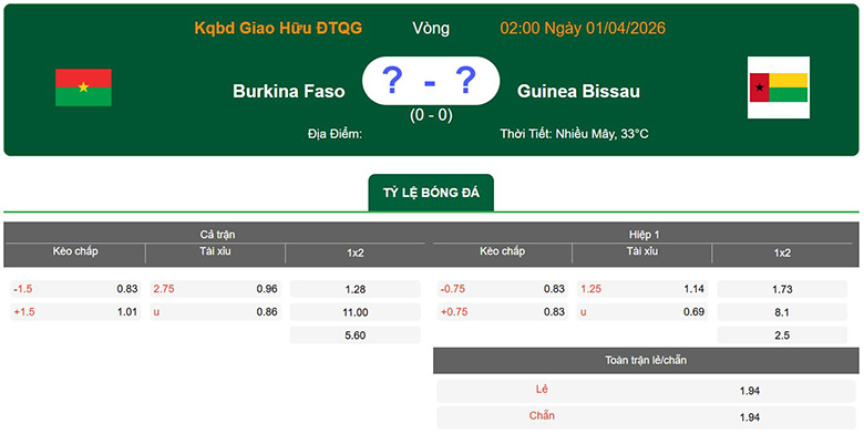 Nhận định, soi kèo Burkina Faso vs Guinea Bissau, 2h ngày 1/4: Khác biệt - Ảnh 1