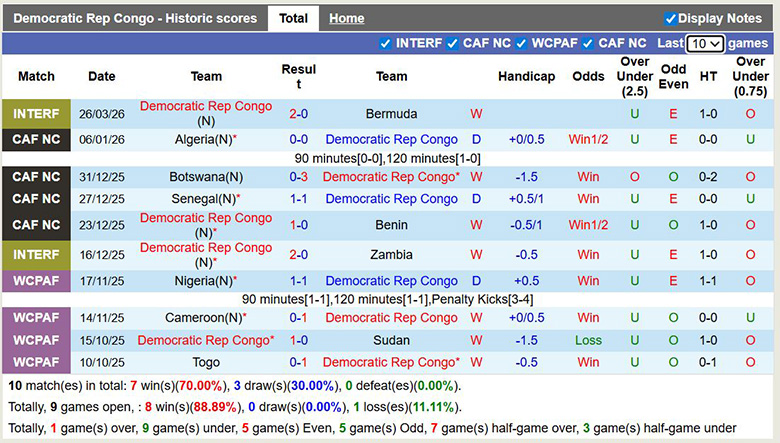 Nhận định, soi kèo CH Congo vs Jamaica, 4h ngày 1/4: Sát nút - Ảnh 3