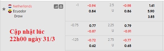 Nhận định, soi kèo Hà Lan vs Ecuador, 1h45 ngày 1/4: Sức mạnh của Cơn lốc - Ảnh 5