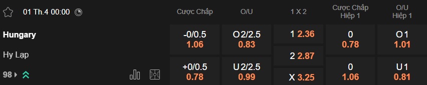 Nhận định, soi kèo Hungary vs Hy Lạp, 00h00 ngày 1/4: Điểm tựa sân nhà - Ảnh 4
