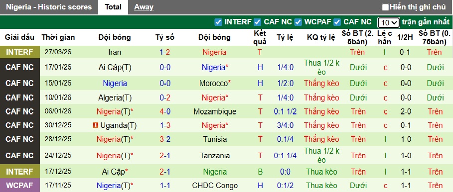 Nhận định, soi kèo Jordan vs Nigeria, 00h30 ngày 1/4: Đại bàng xanh tung cánh - Ảnh 2