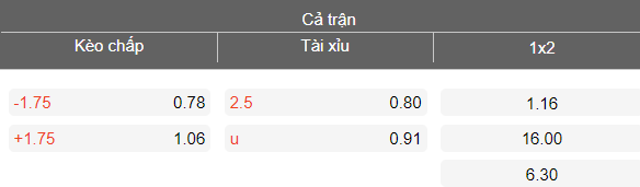 Nhận định soi kèo Latvia vs Gibraltar, 23h00 ngày 31/3: Lại thua - Ảnh 4