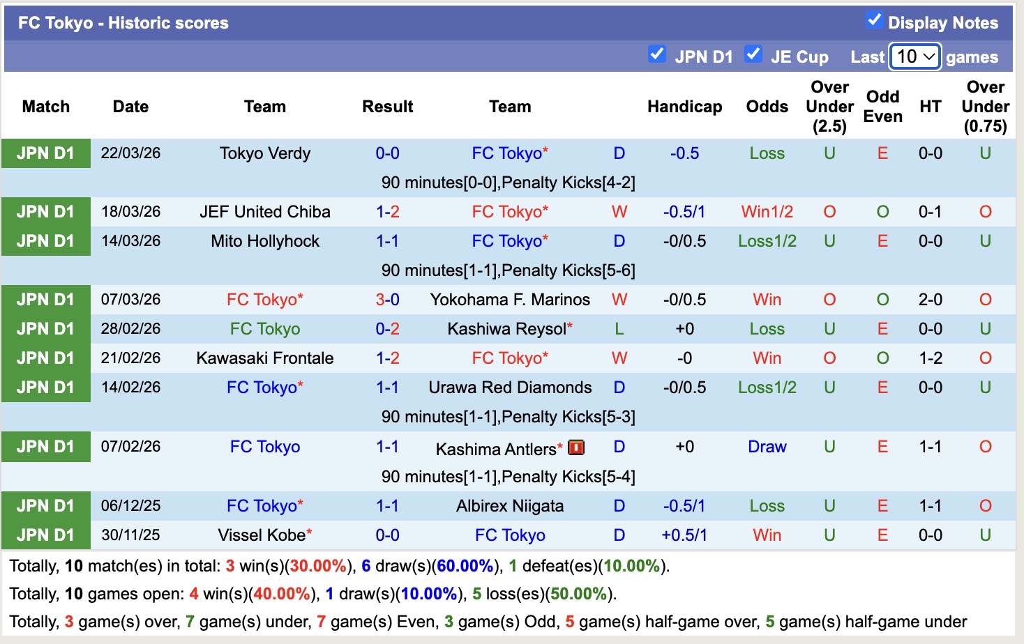 Nhận định, soi kèo Machida Zelvia vs Tokyo, 17h00 ngày 1/4: Đối thủ khó chịu - Ảnh 4