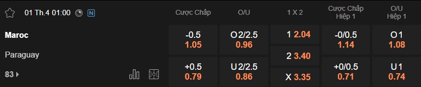 Nhận định, soi kèo Morocco vs Paraguay, 01h00 ngày 1/4: Cầm chân nhau - Ảnh 4