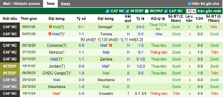 Nhận định, soi kèo Nga vs Mali, 00h00 ngày 1/4: Gấu Nga gặp khó - Ảnh 1