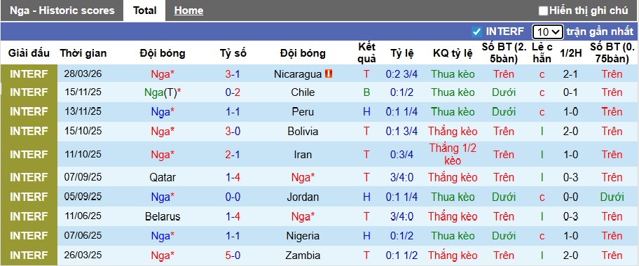 Nhận định, soi kèo Nga vs Mali, 00h00 ngày 1/4: Gấu Nga gặp khó - Ảnh 2