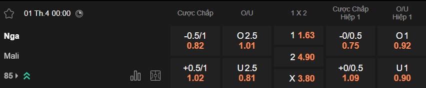 Nhận định, soi kèo Nga vs Mali, 00h00 ngày 1/4: Gấu Nga gặp khó - Ảnh 3