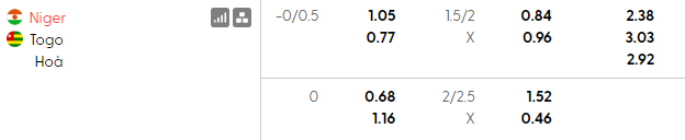 Nhận định soi kèo Niger vs Togo, 23h00 ngày 31/3: Lại hòa - Ảnh 4