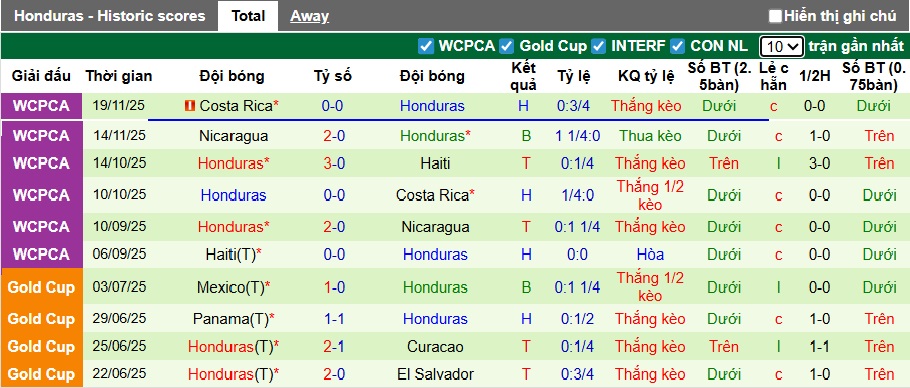 Nhận định, soi kèo Peru vs Honduras, 01h00 ngày 1/4: Peru thắng nhọc! - Ảnh 2