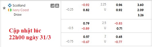 Nhận định, soi kèo Scotland vs Bờ Biển Ngà, 1h30 ngày 1/4: Bước chạy đà kém cỏi - Ảnh 4