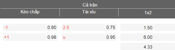 Nhận định soi kèo Serbia vs Saudi Arabia, 23h00 ngày 31/3: Khó thắng cách biệt - Ảnh 3