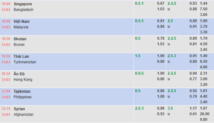 Nhận định, soi kèo Tajikistan vs Philippines, 21h00 ngày 31/3: Quyết chiến - Ảnh 1