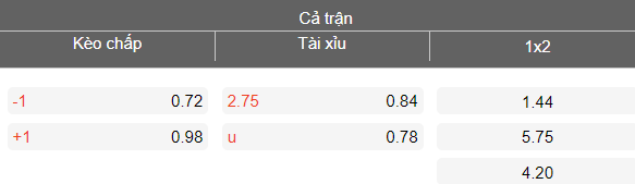 Nhận định soi kèo Thái Lan vs Turkmenistan, 19h30 ngày 31/3: Đòi nợ - Ảnh 4