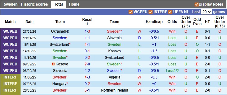 Nhận định, soi kèo Thụy Điển vs Ba Lan, 1h45 ngày 1/4: Căng như dây đàn - Ảnh 1