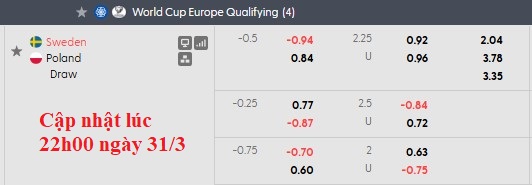 Nhận định, soi kèo Thụy Điển vs Ba Lan, 1h45 ngày 1/4: Căng như dây đàn - Ảnh 6