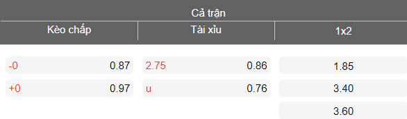 Nhận định soi kèo U19 Đan Mạch vs U19 Séc, 19h00 ngày 31/3: Lại thua - Ảnh 4