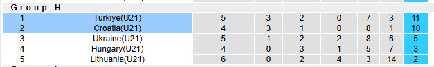 Nhận định, soi kèo U21 Croatia vs U21 Thổ Nhĩ Kỳ, 22h30 ngày 31/3: Cạnh tranh quyết liệt - Ảnh 5