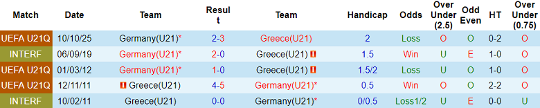 Nhận định soi kèo U21 Hy Lạp vs U21 Đức, 23h00 ngày 31/3: Đòi nợ - Ảnh 3