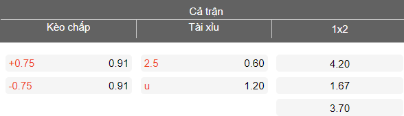 Nhận định soi kèo U21 Thụy Điển vs U21 Italia, 23h30 ngày 31/3: Thôi đành... buông - Ảnh 4
