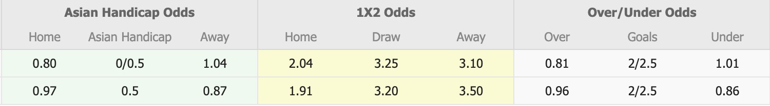 Nhận định, soi kèo U23 Triều Tiên vs U23 Thái Lan, 14h00 ngày 31/3: Tin vui cho chủ tịch Kim Jong-un - Ảnh 4