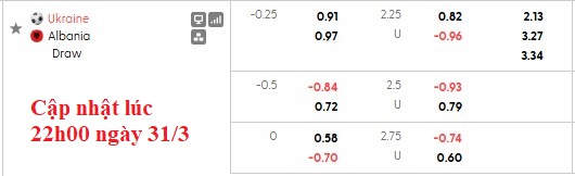 Nhận định, soi kèo Ukraine vs Albania, 1h45 ngày 1/4: Không còn động lực - Ảnh 5