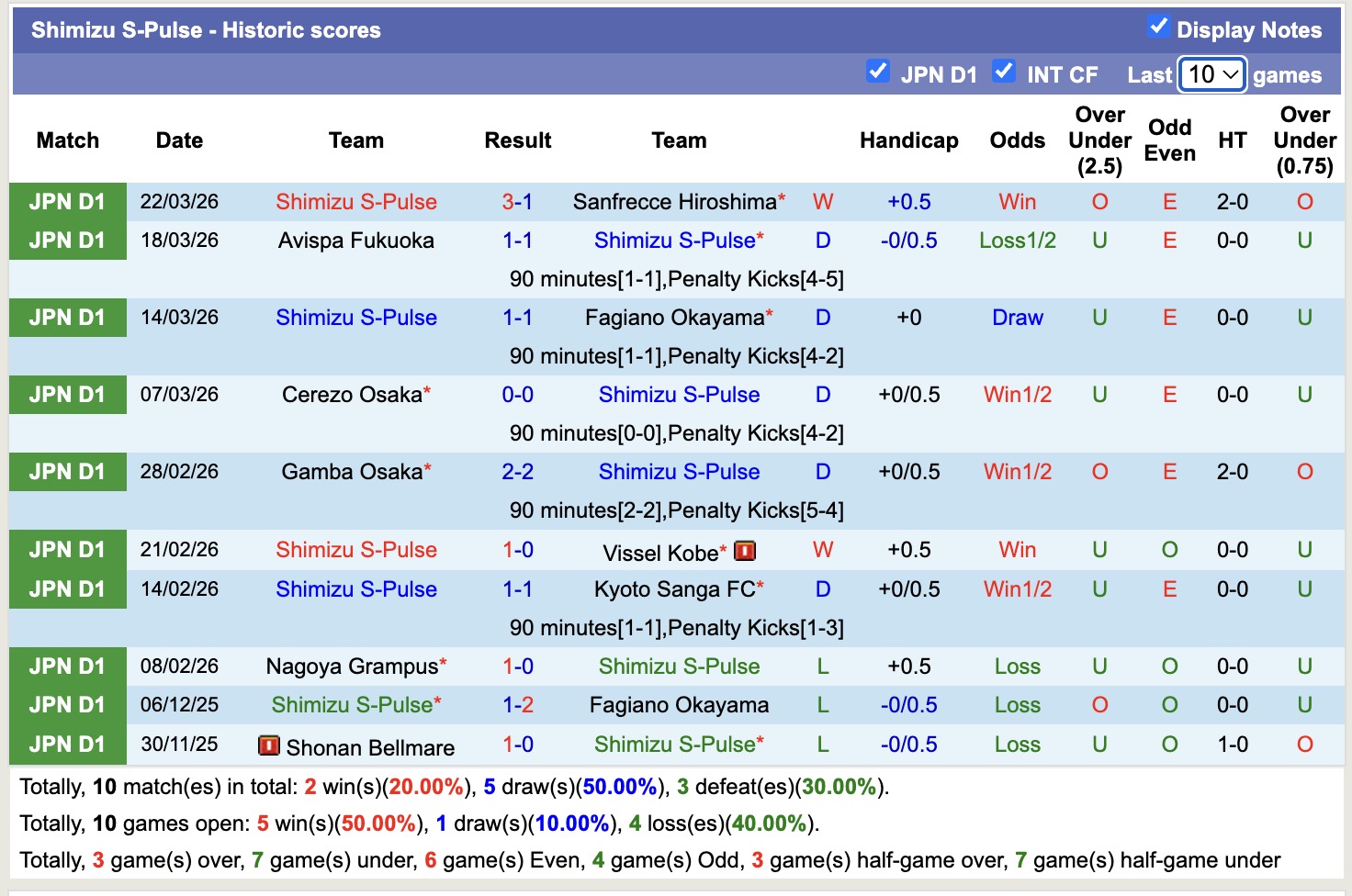 Nhận định, soi kèo Vissel Kobe vs Shimizu S-Pulse, 17h00 ngày 1/4: Vững chắc ngôi đầu - Ảnh 4