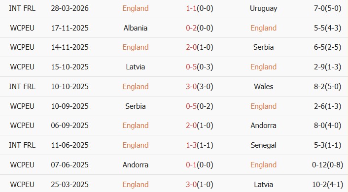 Soi kèo góc Anh vs Nhật Bản, 1h45 ngày 01/04 - Ảnh 2