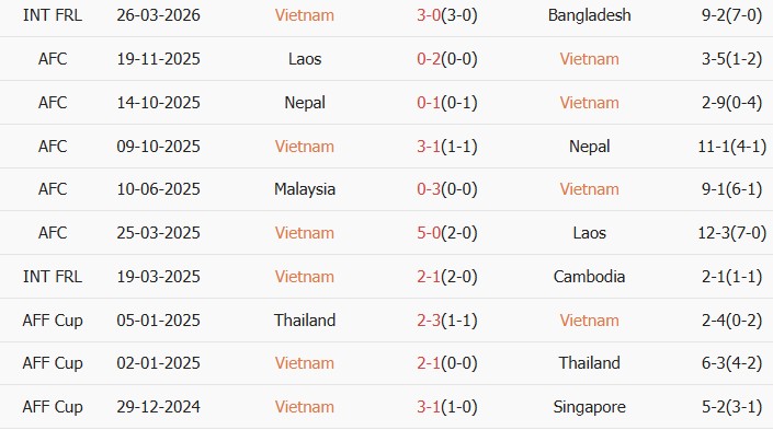 Soi kèo góc Việt Nam vs Malaysia, 19h00 ngày 31/03 - Ảnh 2