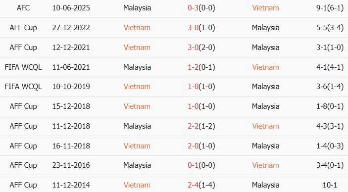 Soi kèo góc Việt Nam vs Malaysia, 19h00 ngày 31/03 - Ảnh 4