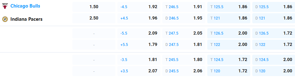 Nhận định b&oacute;ng rổ Chicago Bulls vs Indiana Pacers, 07h00 ng&agrave;y 2/4: 2 kẻ tệ gặp nhau - Ảnh 6