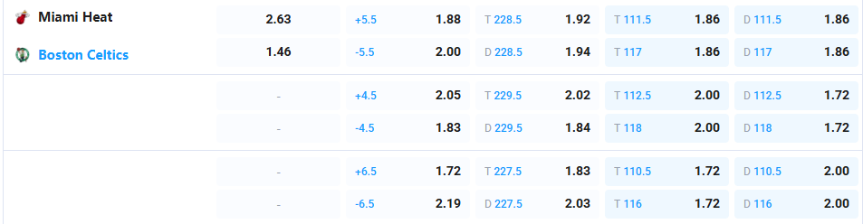 Nhận định b&oacute;ng rổ Miami Heat vs Boston Celtics, 06h30 ng&agrave;y 2/4: Thủ hay đấu c&ocirc;ng sắc - Ảnh 3