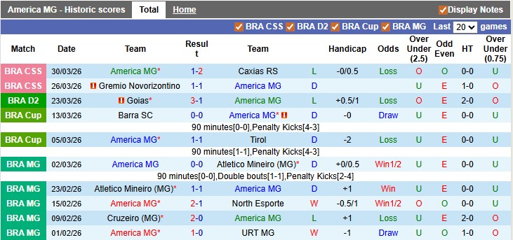 Nhận định, soi kèo America MG vs Botafogo, 4h00 ngày 2/4: Cân bằng - Ảnh 1