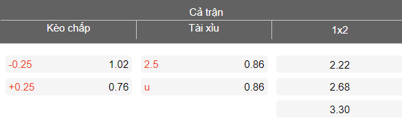 Nhận định soi kèo Andorra FC vs Malaga, 00h00 ngày 2/4: Nợ khó đòi - Ảnh 4