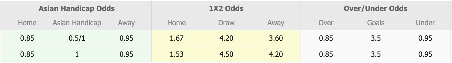 Nhận định, soi kèo Brisbane City vs Brisbane Strikers, 16h00 ngày 2/4: Không ngon ăn - Ảnh 5